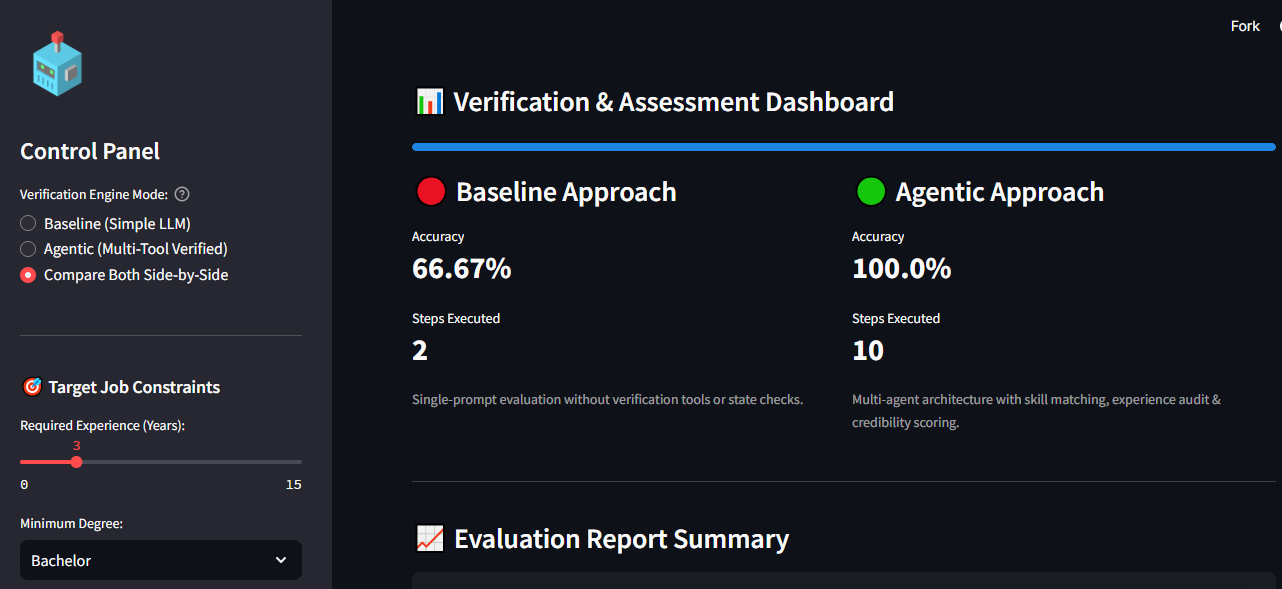 Autonomous Resume Verifier - Overview
